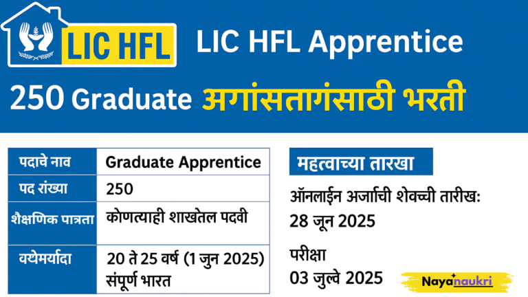 LIC Housing Finance Limited:मध्ये अप्रेंटिस पदांची भरती.