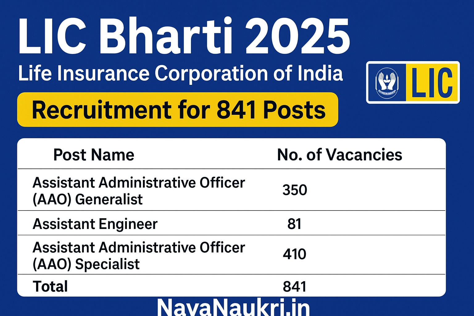 LIC recruitment 2025: